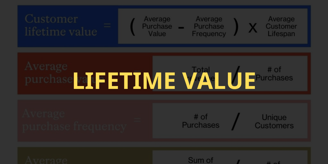 Lifetime value có tác dụng gì đến chạy Ads?