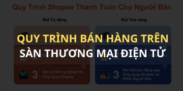 Quy Trình Bán Hàng Trên Sàn Thương Mại Điện Tử: Tối Ưu Hóa Hiệu Suất Kinh Doanh